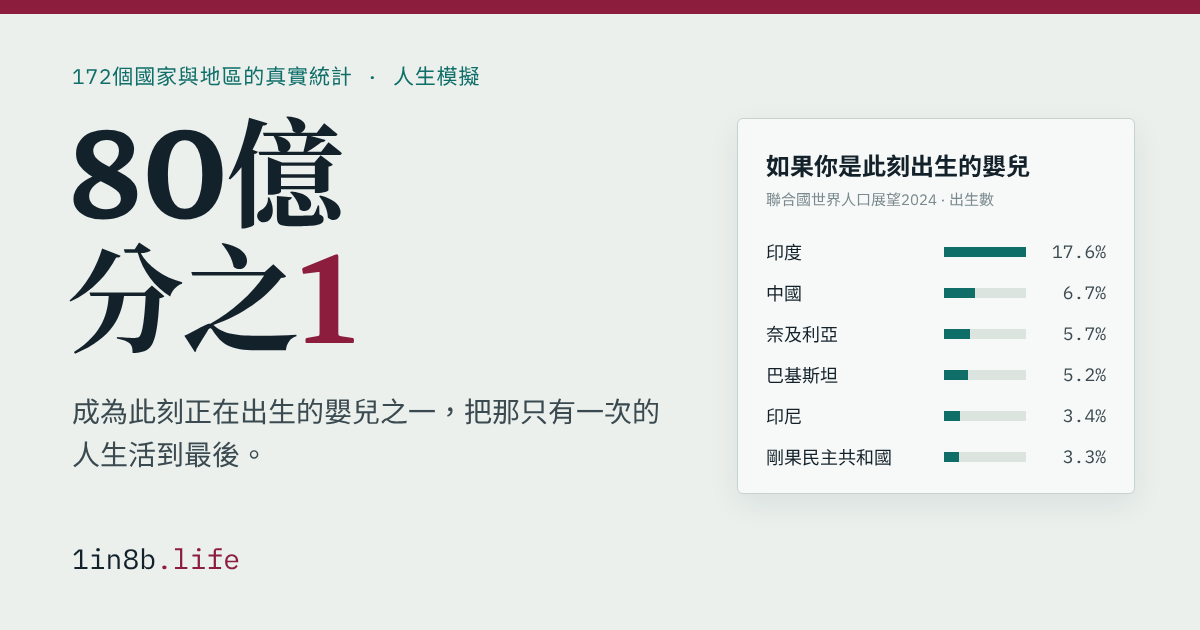 80亿分之1:你会出生成为谁?